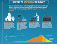 The Carbon Budget: Solutions